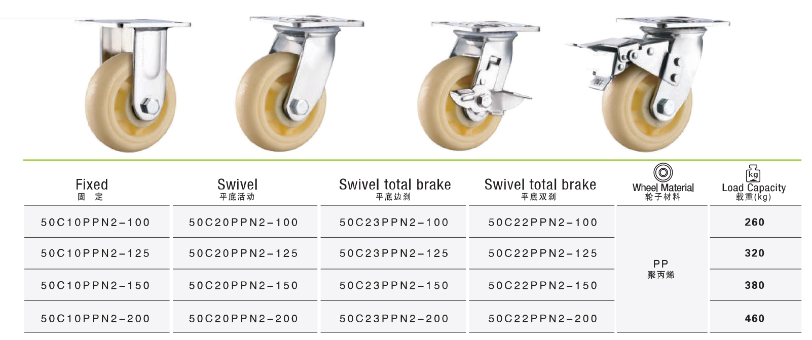 Thông số kỹ thuật bánh xe đẩy nhựa PP CP061