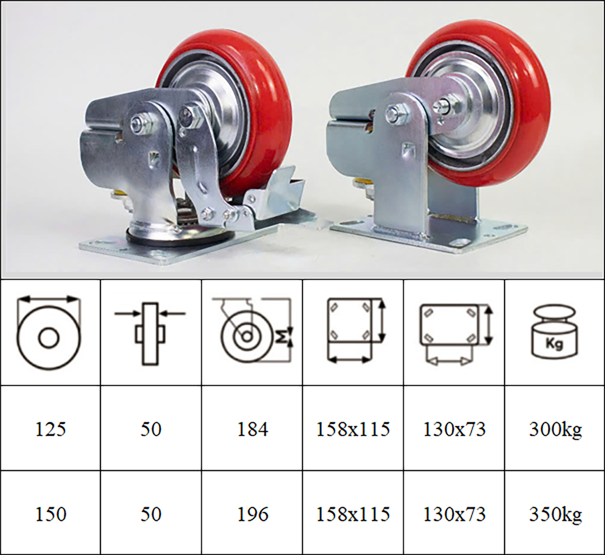 Thông số kỹ thuật bánh xe đẩy nhựa PU CP073 giảm chấn lò xo