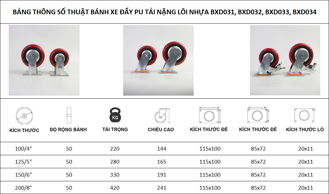 Thông số kỹ thuật bánh xe đẩy nhựa PU CP050 cố định