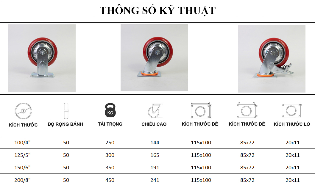 Thông số kỹ thuật bánh xe đẩy nhựa PU CP078, CP079, CP080
