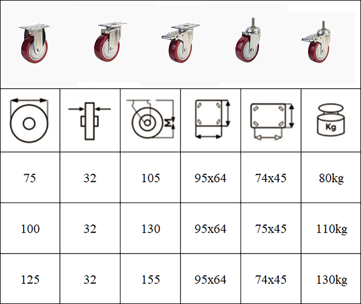 Thông số kỹ thuật bánh xe đẩy nhựa PU đỏ CP027, CP028, CP029, CP030, CP031