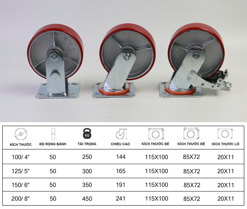 Thông số kỹ thuật bánh xe đẩy nhựa PU lõi gang CP049 xoay 360