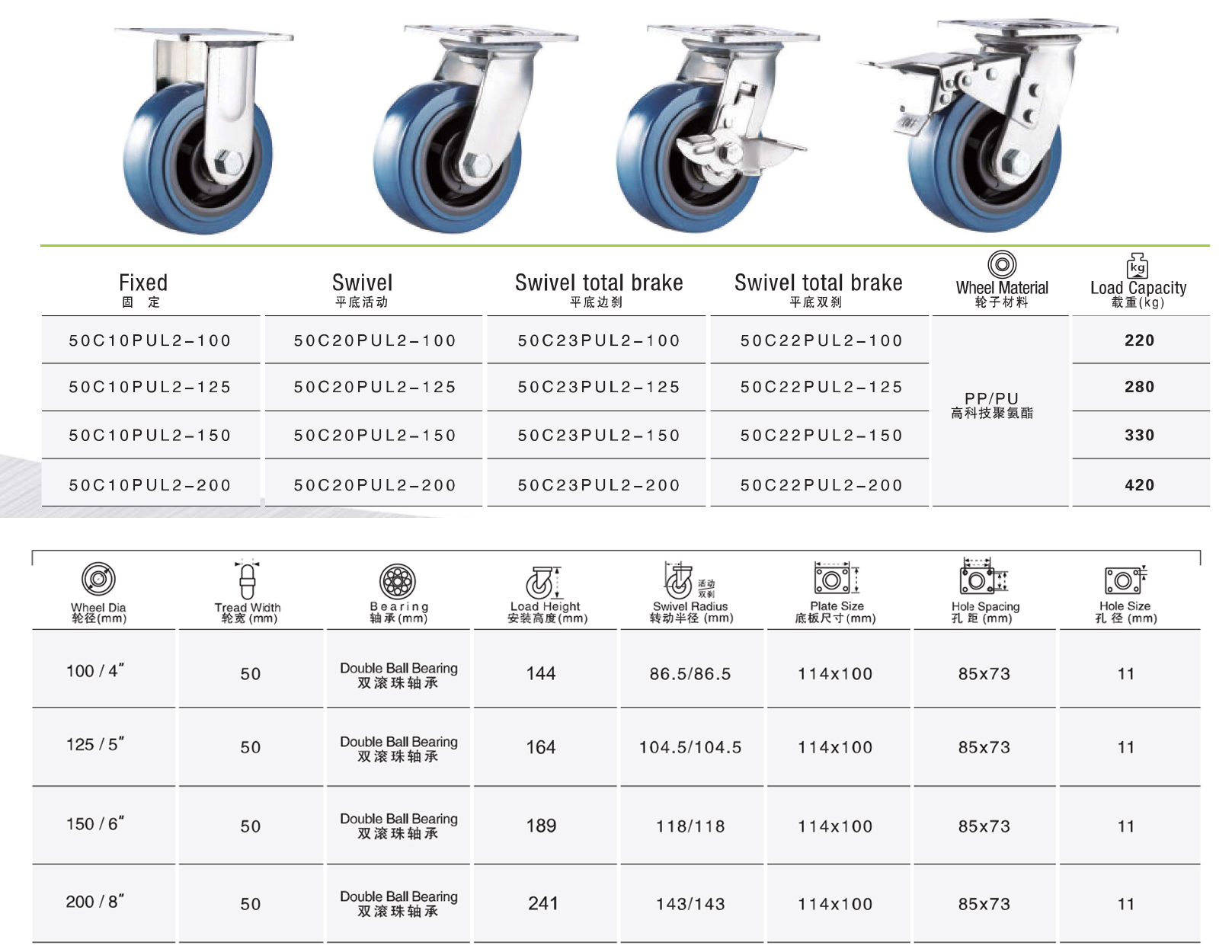 Thông số kỹ thuât bánh xe đẩy nhựa TPR đàn hồi CP067