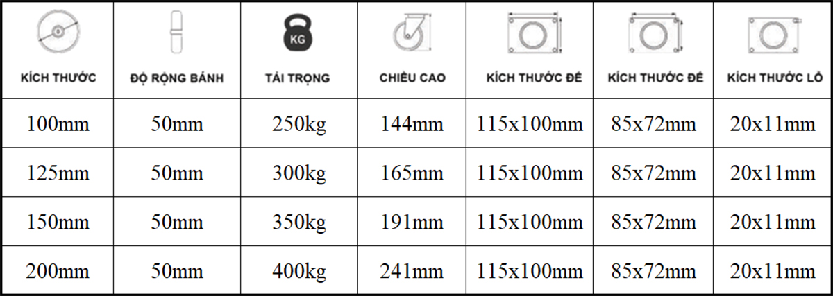Bảng thông số kỹ thuật bánh xe đẩy nhựa PA CP108, CP109, CP110