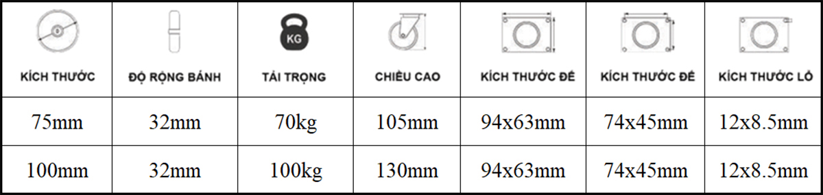 Bảng thông số kỹ thuật bánh xe đẩy nhựa PP xám CP089, CP090, CP091