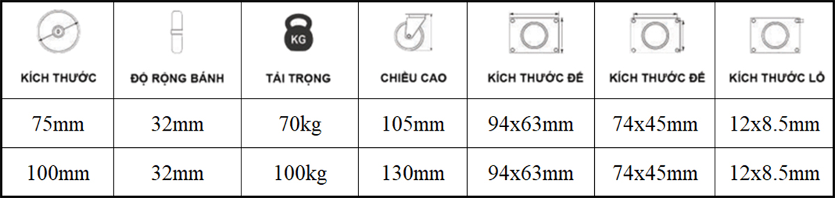 Thông số kỹ thuật bánh xe đẩy TPR tĩnh điện CP098, CP099, CP100