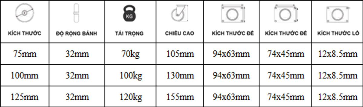 Thông số kỹ thuật bánh xe đẩy TPR xanh lam CP086, CP087, CP088